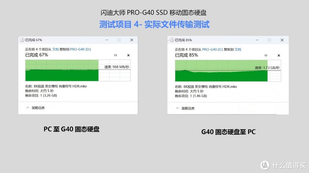 速度远超标称 可靠防护保固，闪迪大师PRO-G40专业移动固态硬盘开箱