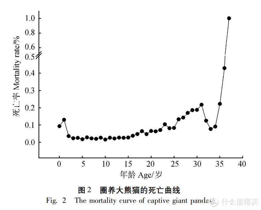 大熊猫生理寿命到底是多少？