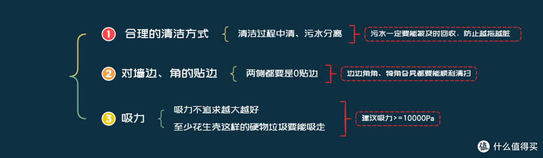 双11如何选购洗地机，看完芙万Booster Pro的评测，你就可以放心的下单了
