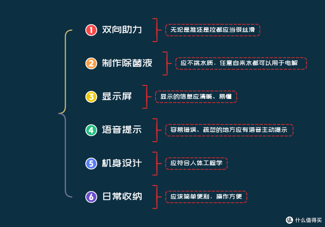 双11如何选购洗地机，看完芙万Booster Pro的评测，你就可以放心的下单了