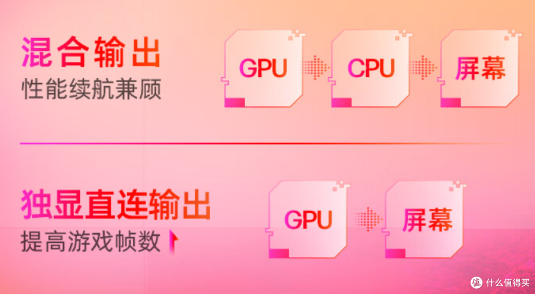 双十一游戏本怎么买?这几款产品你一定了解下!