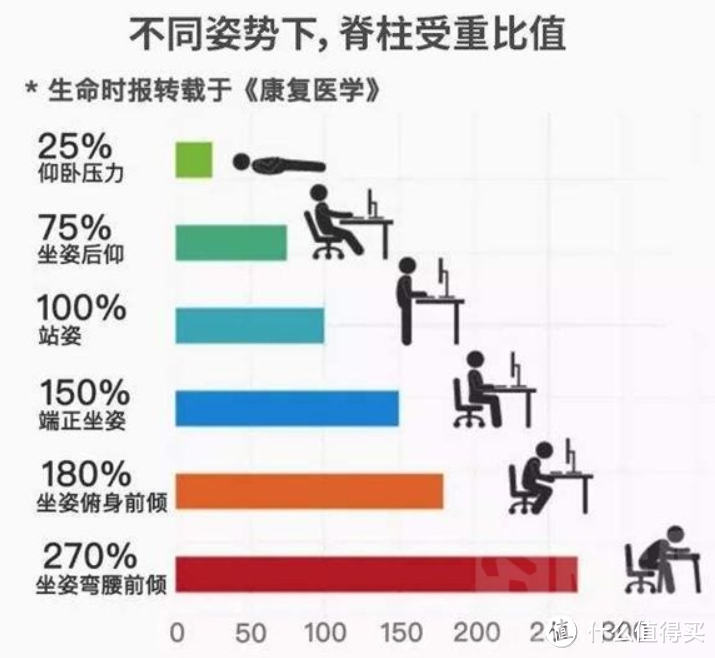 【工学至尊i5】人体工学椅开箱测评（小体型人群福音：适配135-183cm）