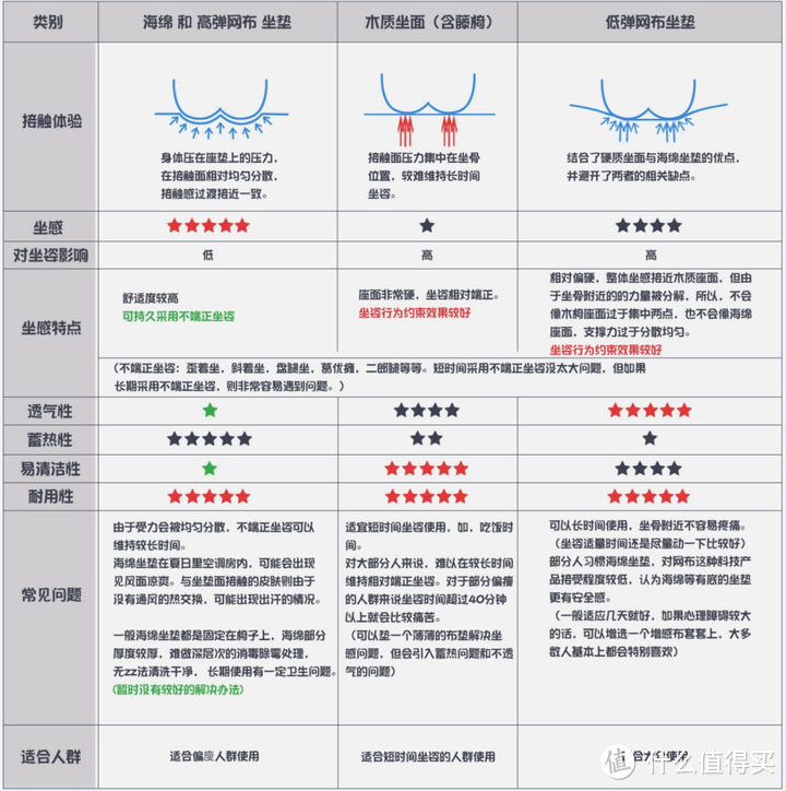 【工学至尊i5】人体工学椅开箱测评（小体型人群福音：适配135-183cm）