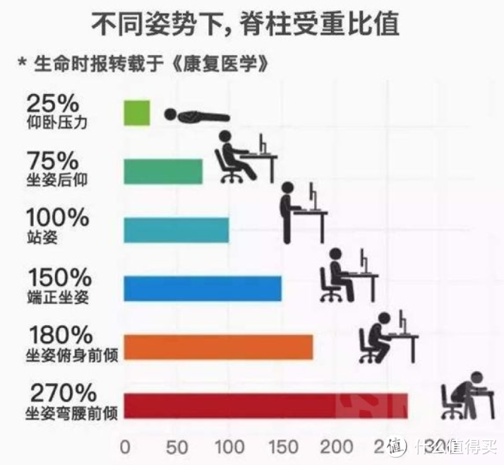 【工学至尊i5】人体工学椅开箱测评（小体型人群福音：适配135-183cm）