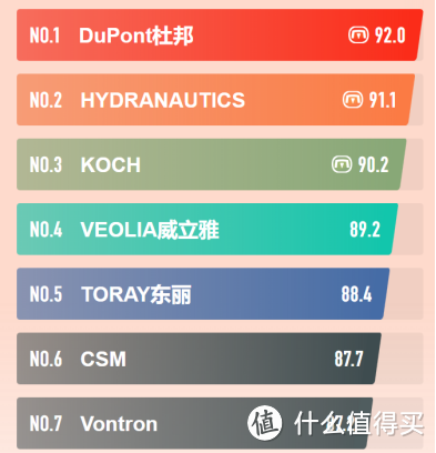 2023市面热销净水器推荐，美的、佳德净、352、易开得、海尔家用净水器选哪款？附RO膜硬核知识