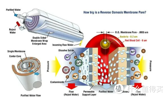 2023市面热销净水器推荐，美的、佳德净、352、易开得、海尔家用净水器选哪款？附RO膜硬核知识