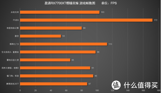 爽就完事了！盈通RX7700XT樱瞳花嫁评测2K分辨率无脑玩