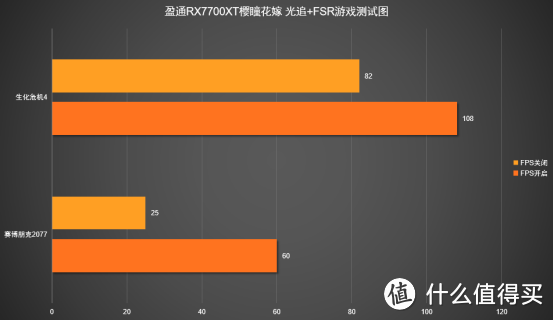 爽就完事了！盈通RX7700XT樱瞳花嫁评测2K分辨率无脑玩