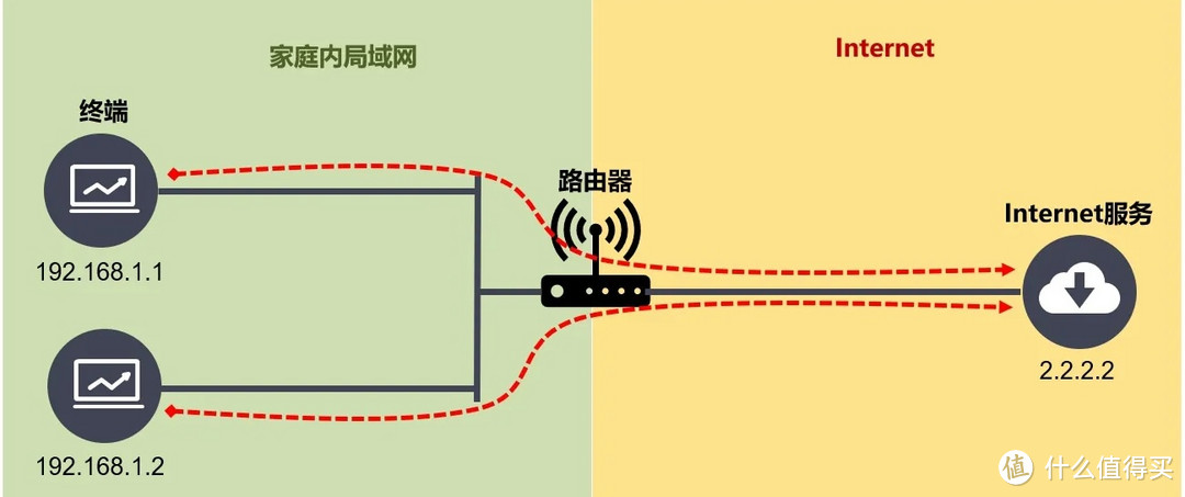 “你家的路由器是垃圾”后续——看看不垃圾的路由器是什么样子的