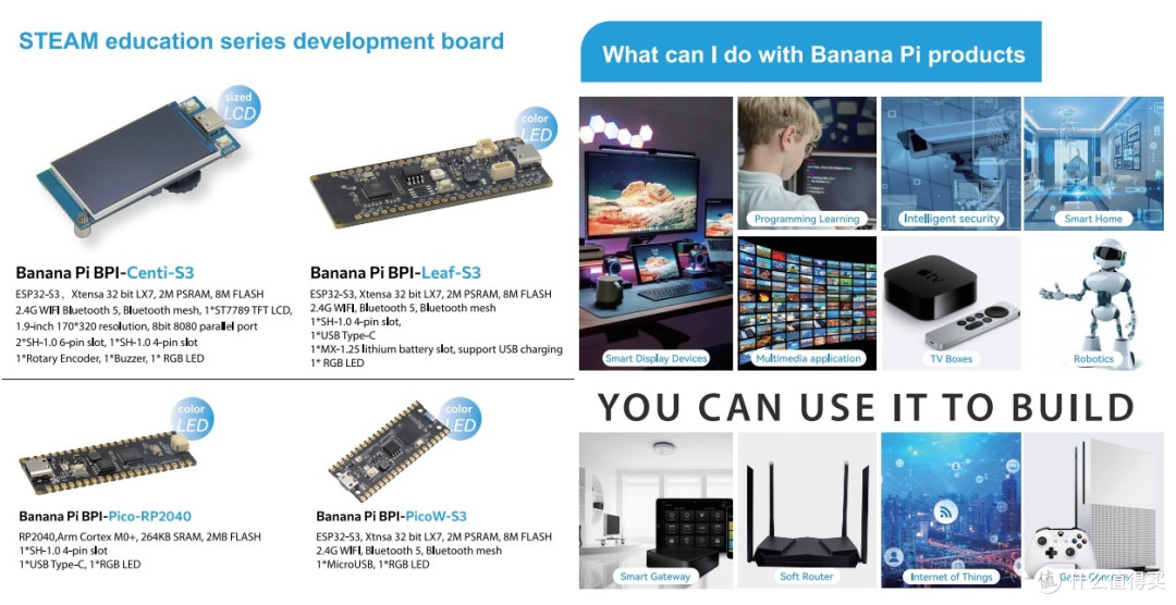 Banana Pi 开源社区2023年系列产品宣传图册