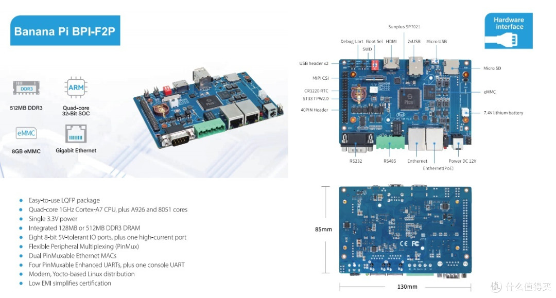Banana Pi 开源社区2023年系列产品宣传图册