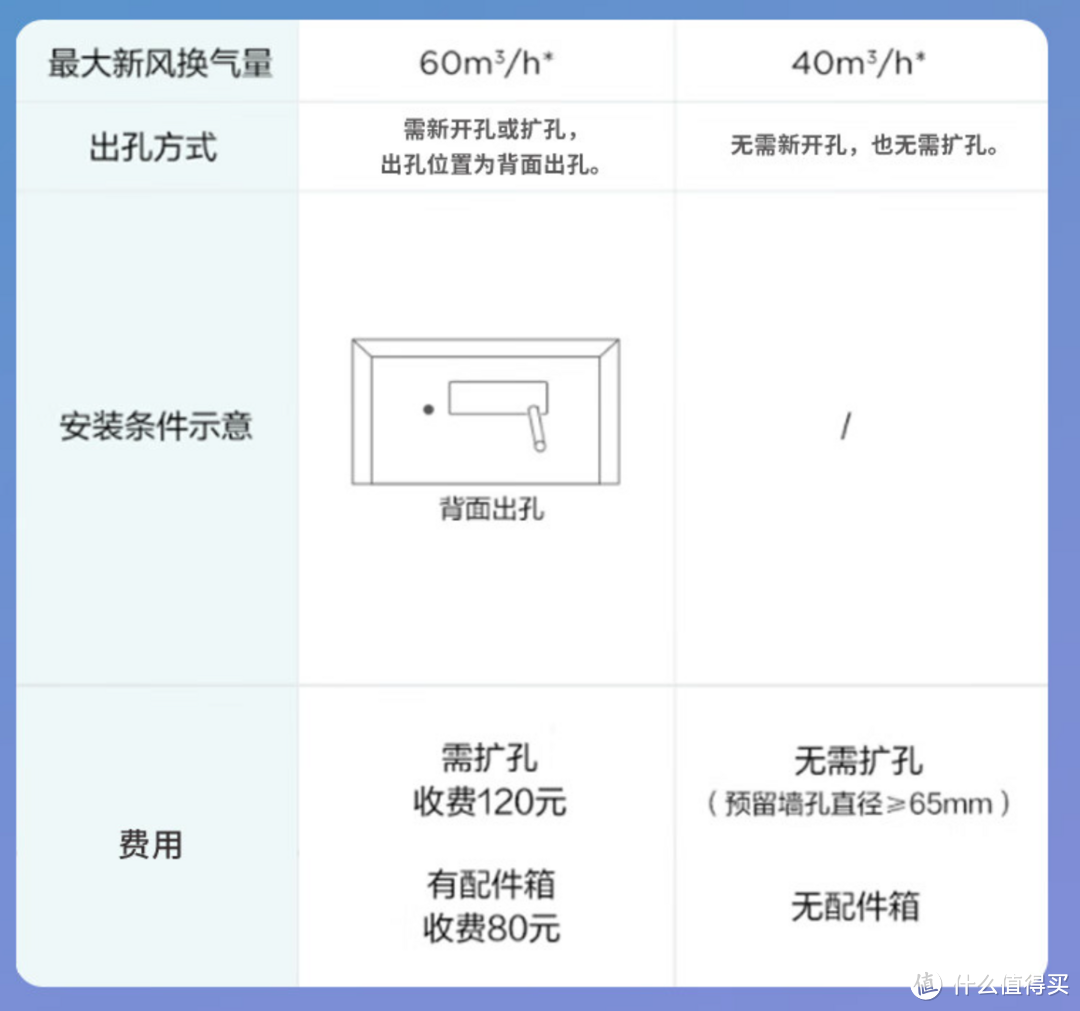 第八套房子装修!我都买了什么家电?我的质价比全屋家电清单!