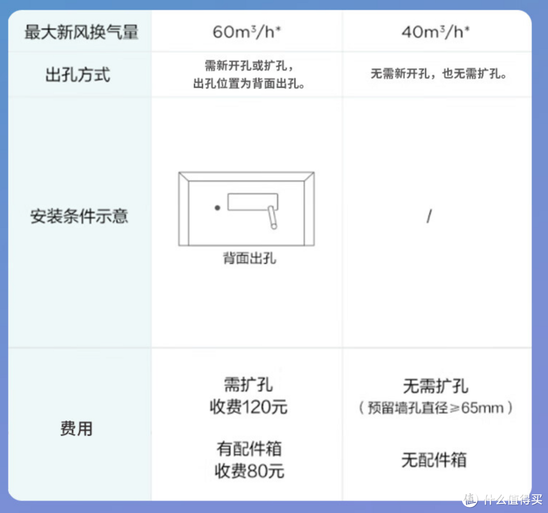 第八套房子装修！我都买了什么家电？我的质价比全屋家电清单！