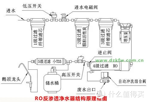 2023年净水器推荐选购攻略：双十一净水器如何选？哪个牌子值得购买？（佳德净、美的、海尔、九阳等）