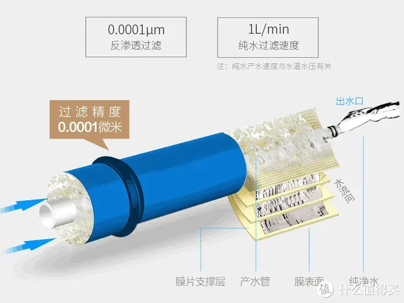 十条问答助你锁定真正好用又放心的即热净水器，附352母婴级净水器体验