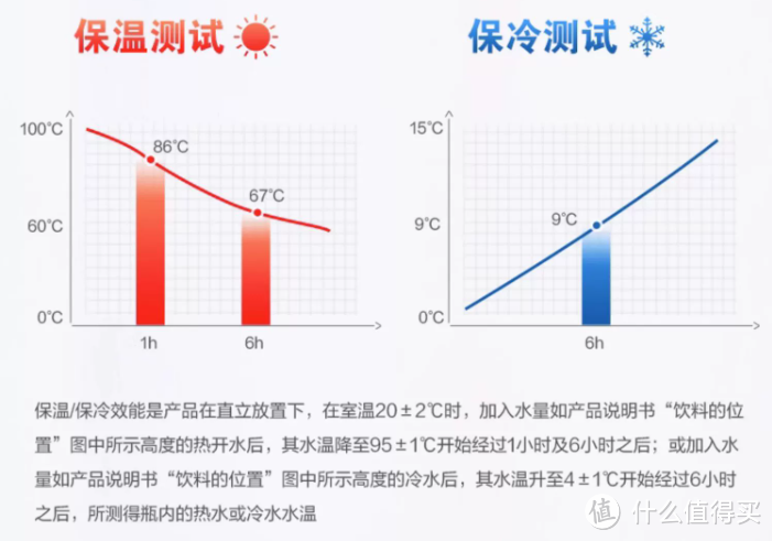 人到中年不得已，保温杯里泡枸杞，双11保温杯大推荐