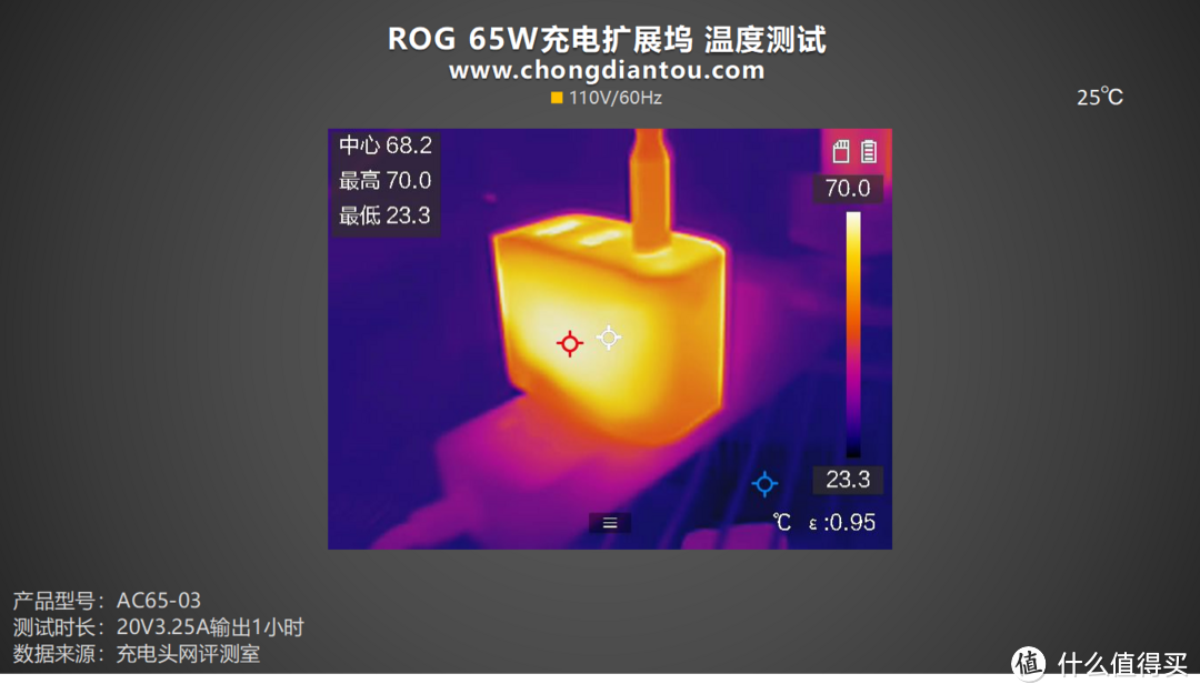 评测 ROG 65W充电扩展坞：掌机新拍档，超能畅快玩