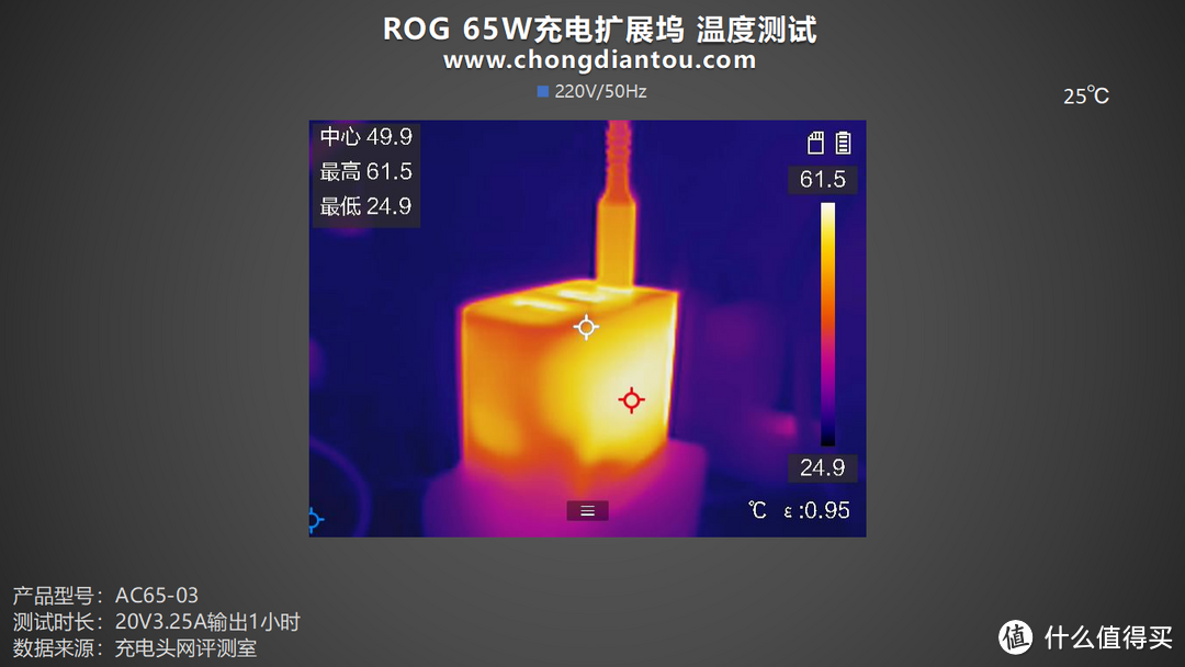 评测 ROG 65W充电扩展坞：掌机新拍档，超能畅快玩