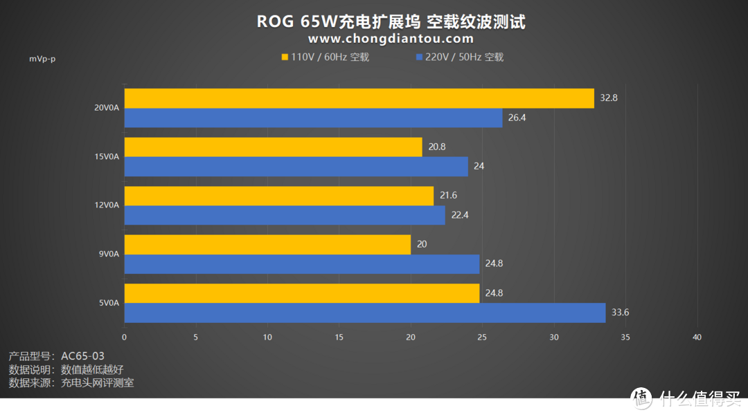 评测 ROG 65W充电扩展坞：掌机新拍档，超能畅快玩