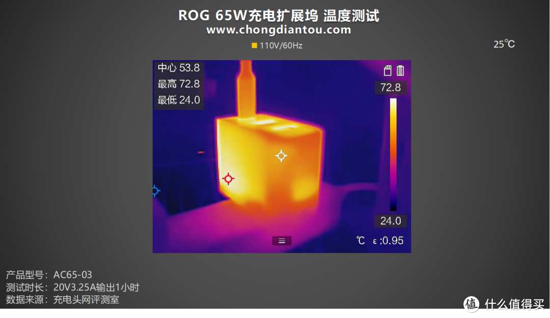 评测 ROG 65W充电扩展坞：掌机新拍档，超能畅快玩