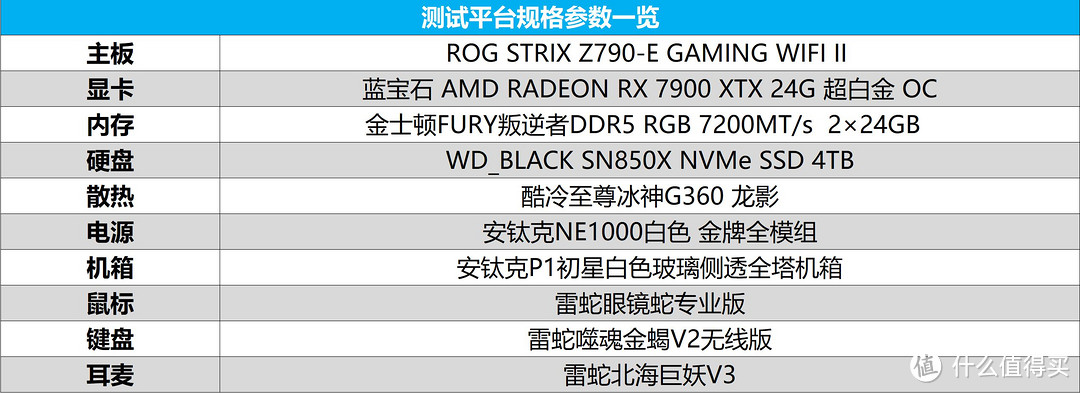 升级尺度比i9大 酷睿14代的真正排面 i7-14700K台式机处理器评测