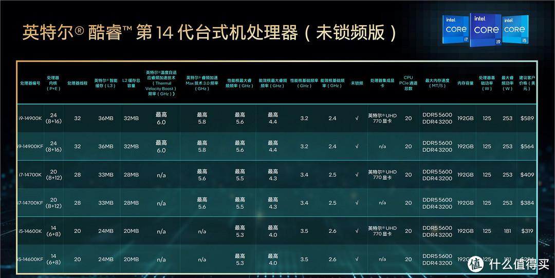 升级尺度比i9大 酷睿14代的真正排面 i7-14700K台式机处理器评测