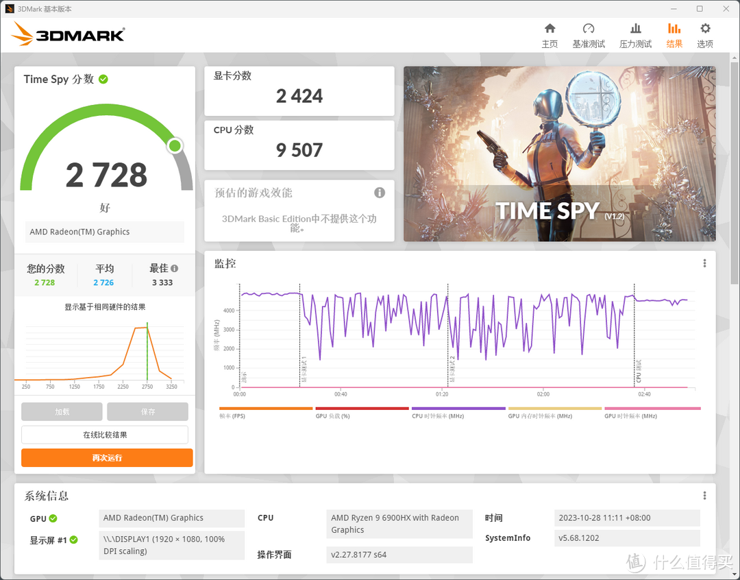 零刻SER6 MAX：超大杯的配置，超迷你的身材！