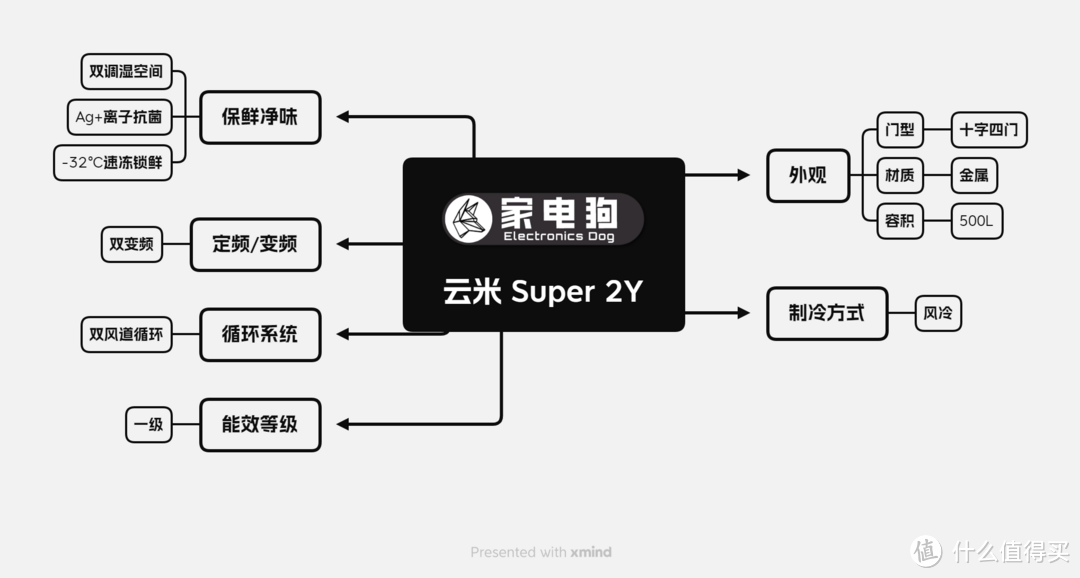 Super 2Y关键参数