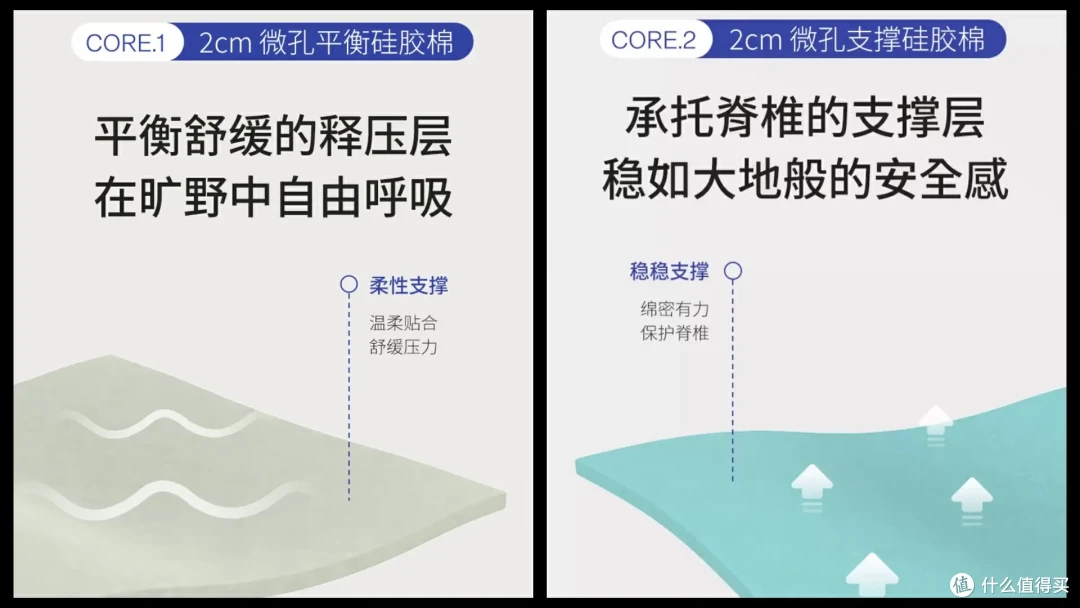 全阶段人群可盲选的床垫,我替你找到了!就是0胶可拆卸水洗的栖作旷野床垫