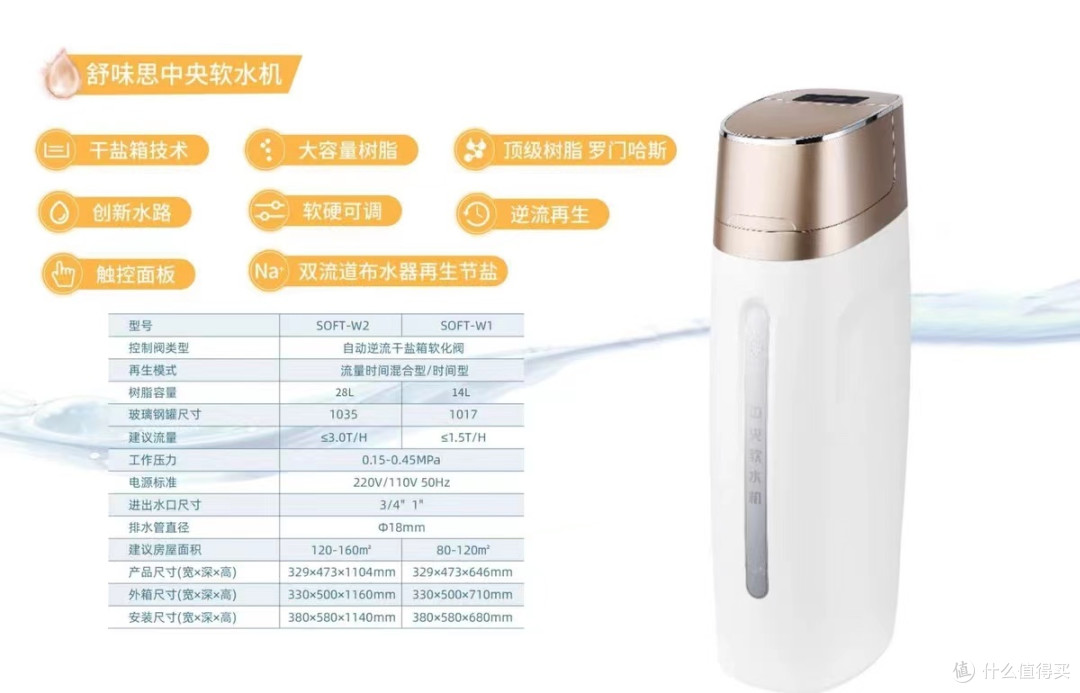 2023年十月软水机的选型问题研究