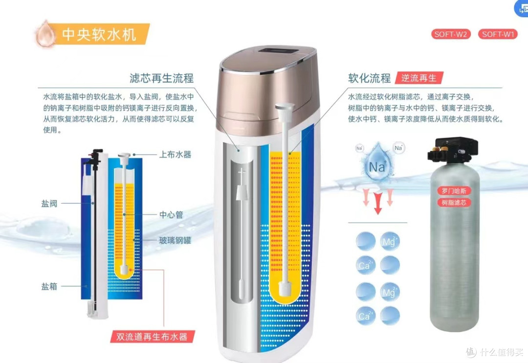 2023年十月软水机的选型问题研究