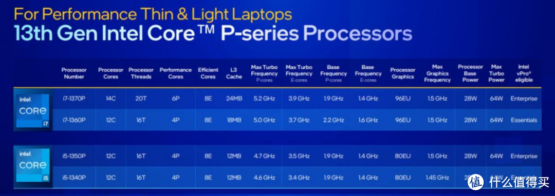 2023年双11笔记本电脑购买指南！高性价比轻薄本全能本推荐