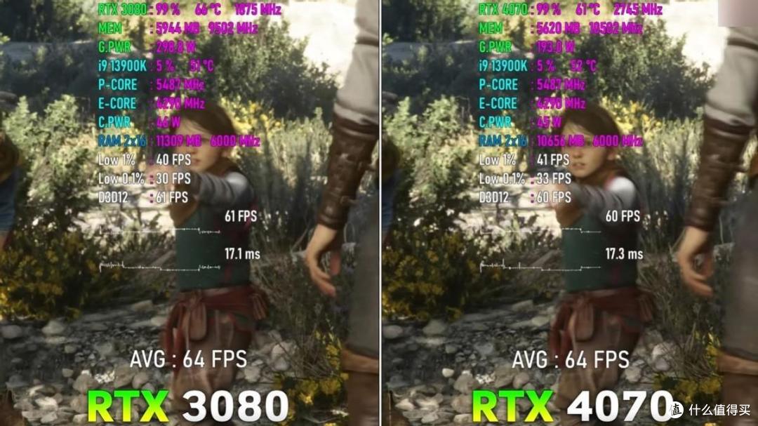 RTX 4070显卡越级挑战RTX 3080: 这个双11看完,就知道买谁了!