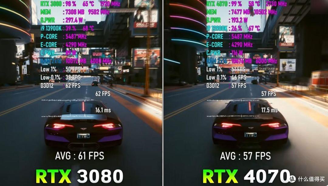RTX 4070显卡越级挑战RTX 3080: 这个双11看完,就知道买谁了!