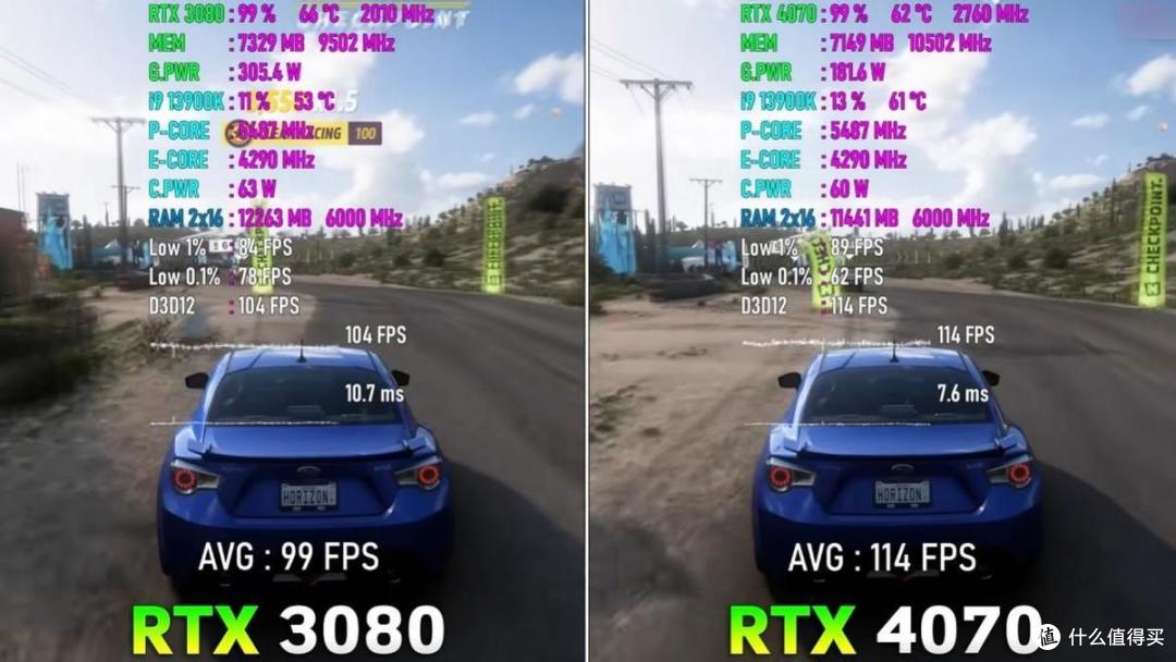 RTX 4070显卡越级挑战RTX 3080: 这个双11看完,就知道买谁了!