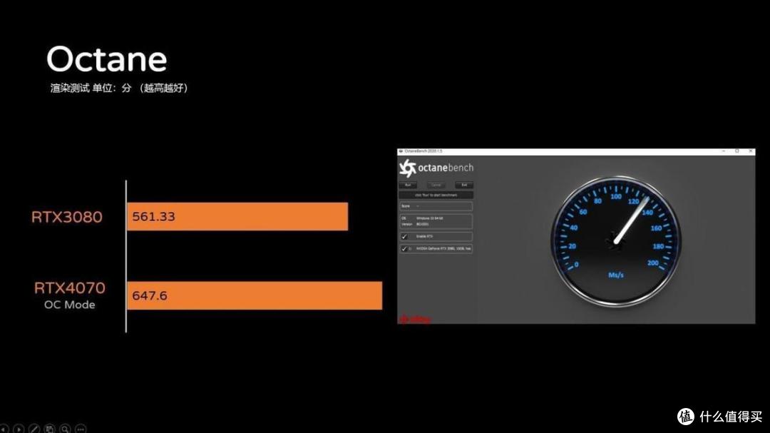 RTX 4070显卡越级挑战RTX 3080: 这个双11看完,就知道买谁了!