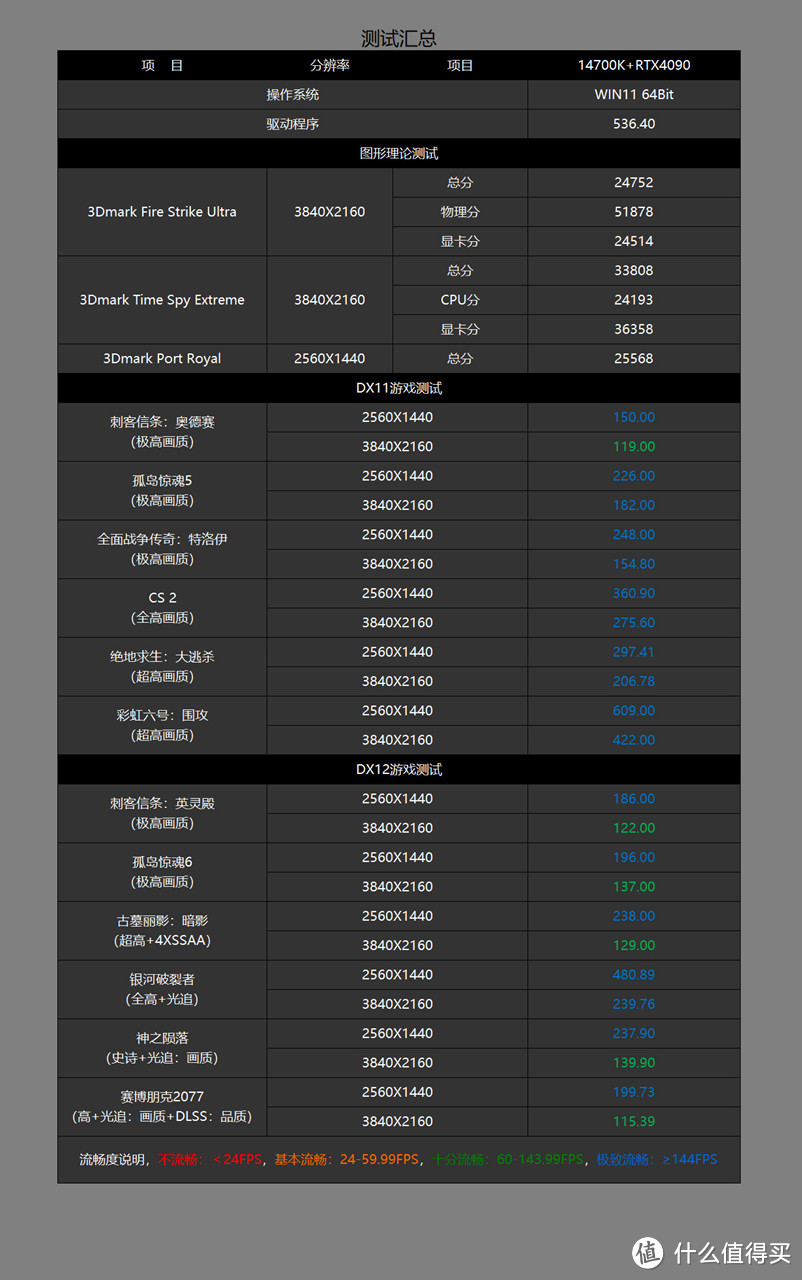 趁着双十一疯狂一把，14700K+RTX4090 AIO+be quiet!机电打造的高端白色主机分享