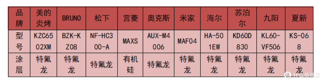 先看后买不吃亏!2023全网最全空气炸锅测评
