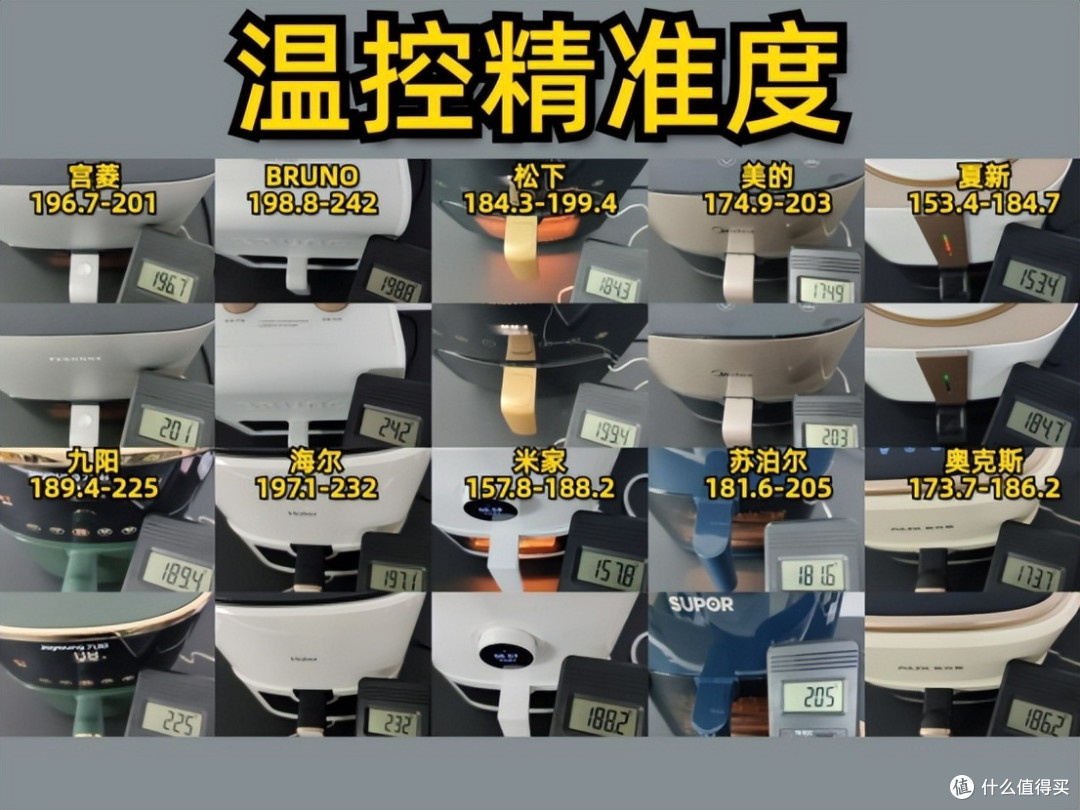 先看后买不吃亏!2023全网最全空气炸锅测评