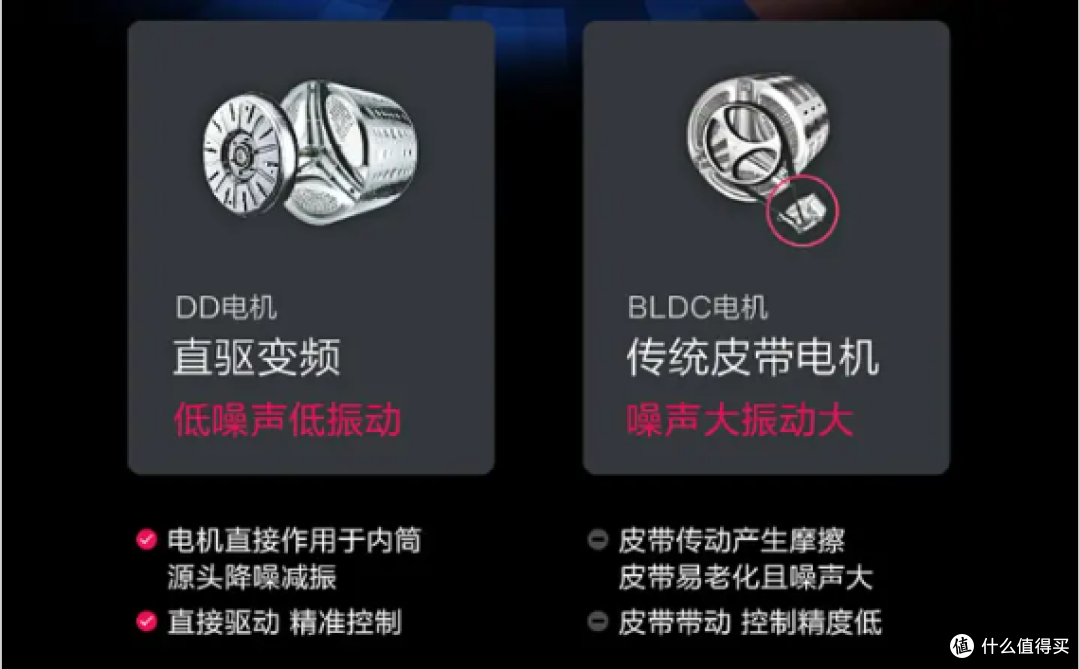 洗后衣服好像有阳光的味道 时间本来是应该用来享受的——LG小旋风Max洗烘套装