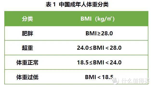 年龄越大代谢越慢，老年人体重怎样才算健康？心三源健康