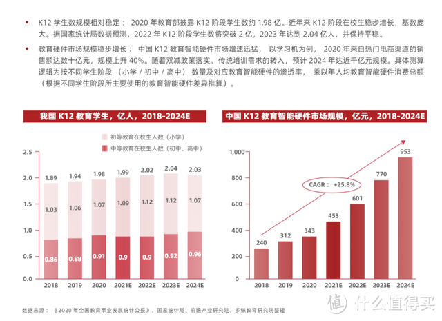 图片来源：多鲸资本