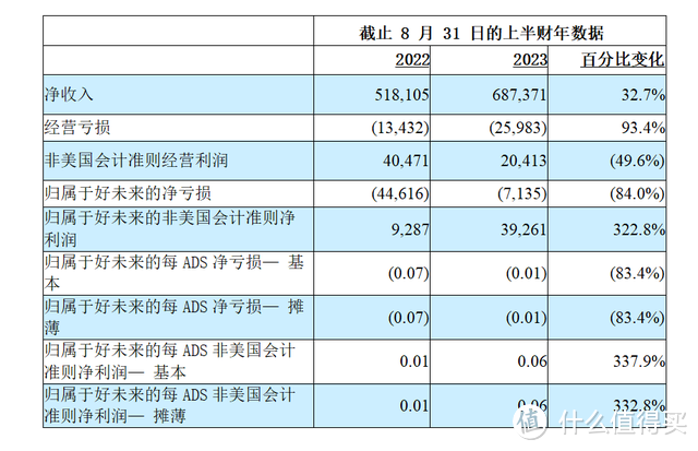 图片来源：报告截图