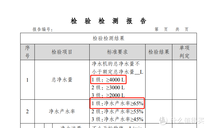 十条问答助你锁定真正好用又放心的即热净水器，附352母婴级净水器体验