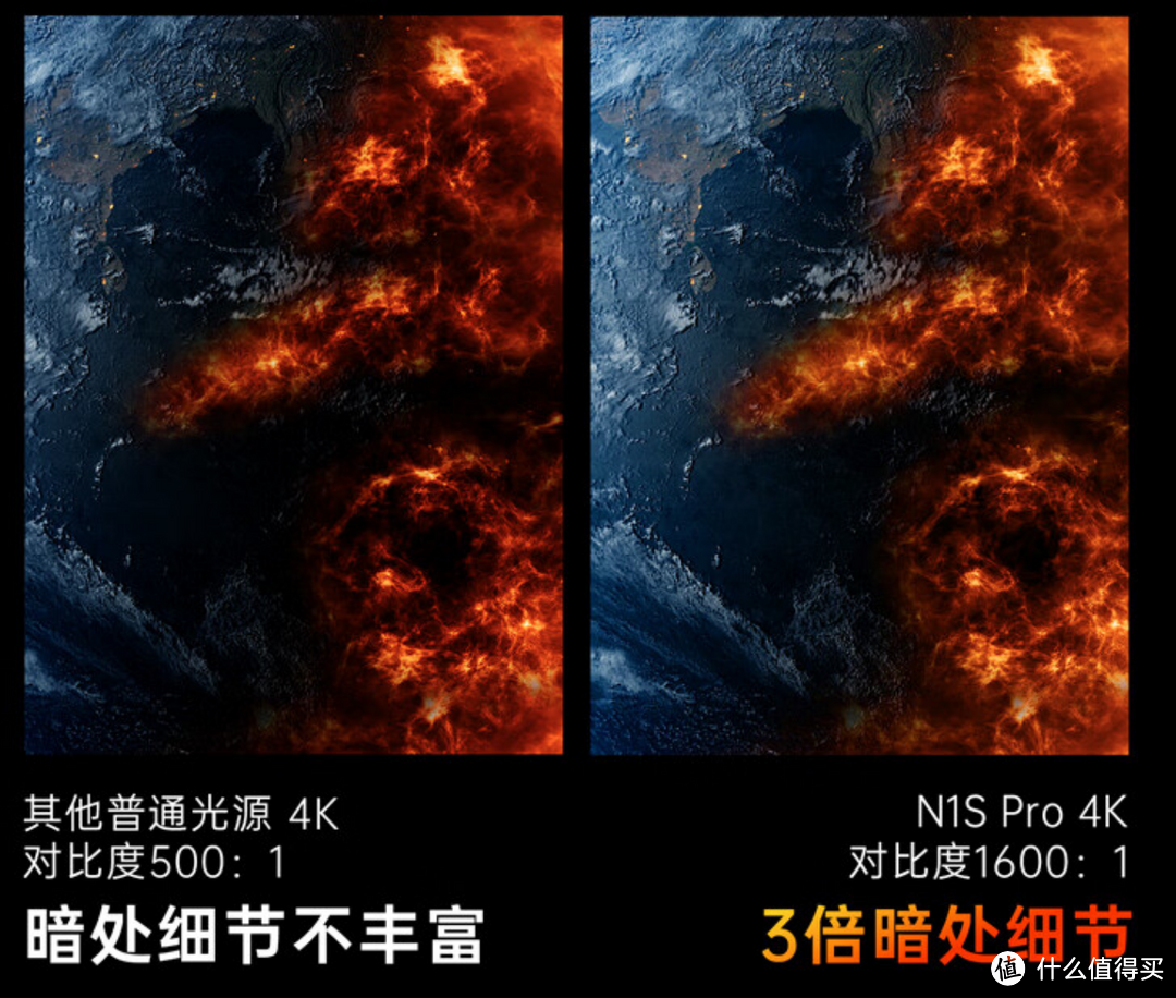 选家用投影仪很犯难?双十一高性价比投影推荐:坚果N1S Pro 4K
