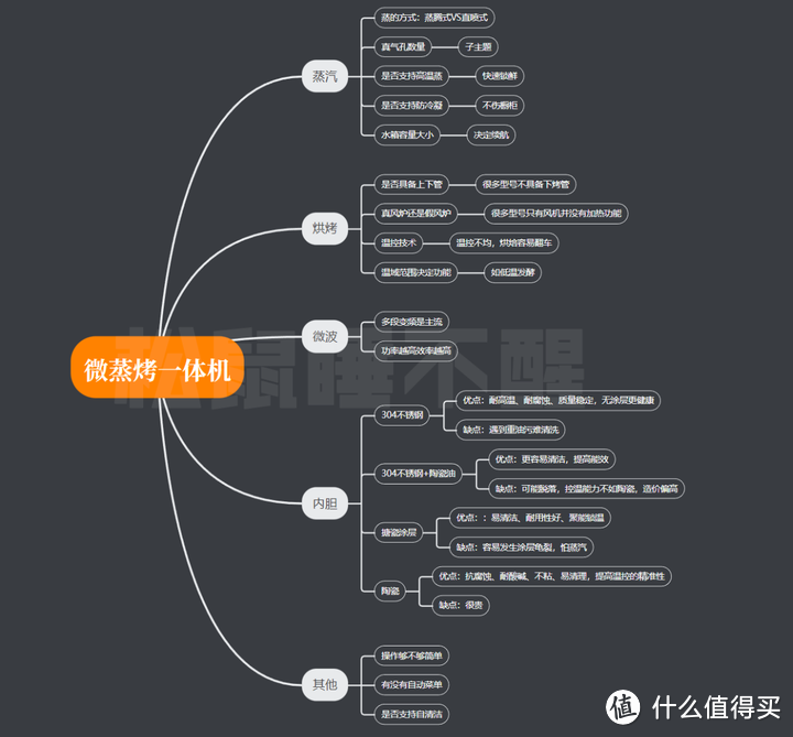 厨房小白挺直腰杆 | 一文读懂嵌入式微蒸烤一体机怎么选？