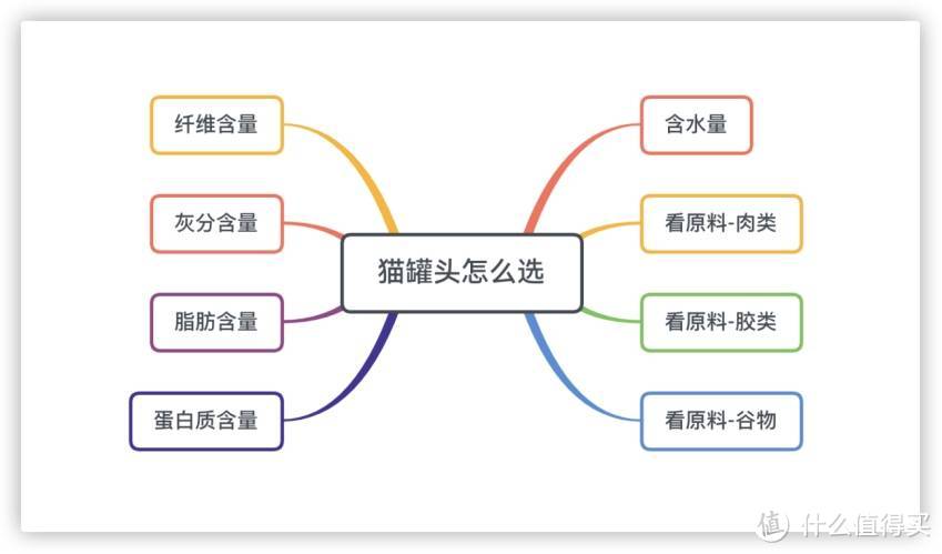 猫罐头什么牌子好吃？2023热门国产猫罐头排行榜前五名！