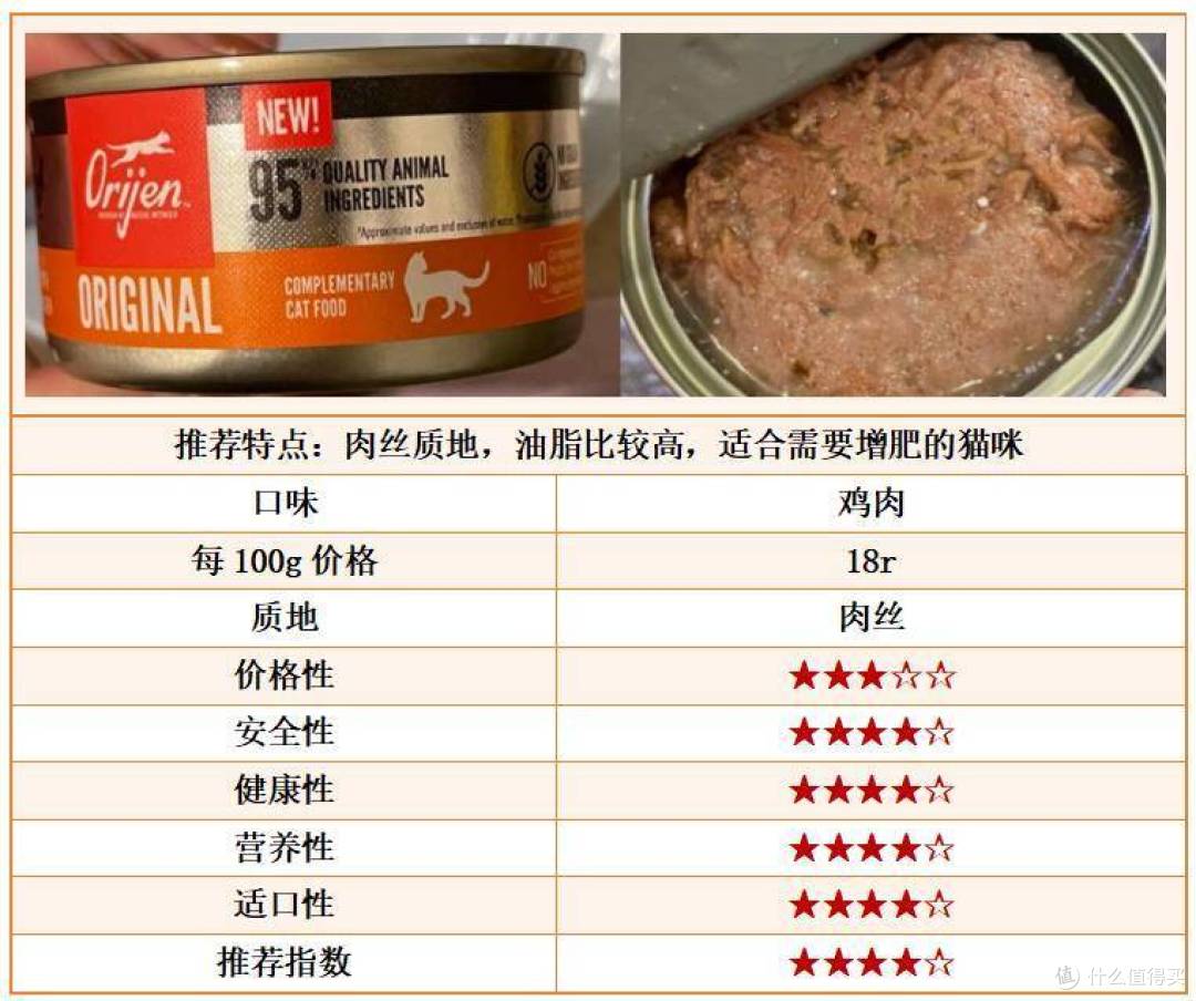 哪款猫罐头比较好？内附性价比高的猫罐头推荐！