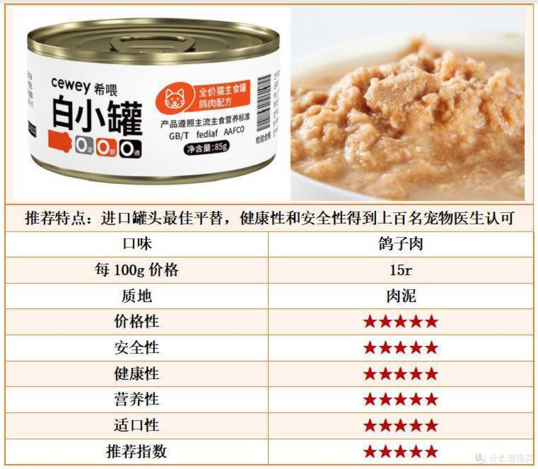 哪款猫罐头比较好？内附性价比高的猫罐头推荐！