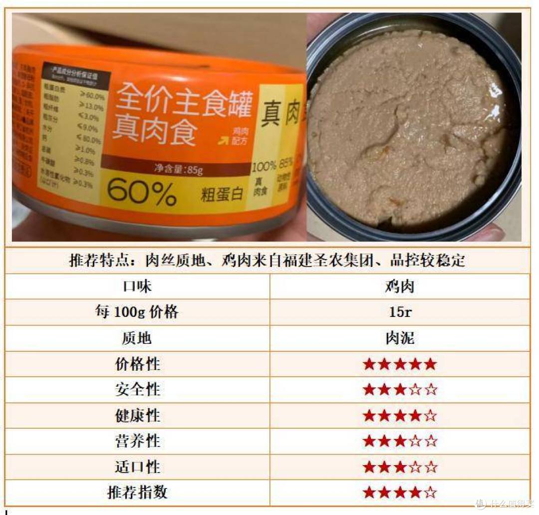 哪款猫罐头比较好？内附性价比高的猫罐头推荐！